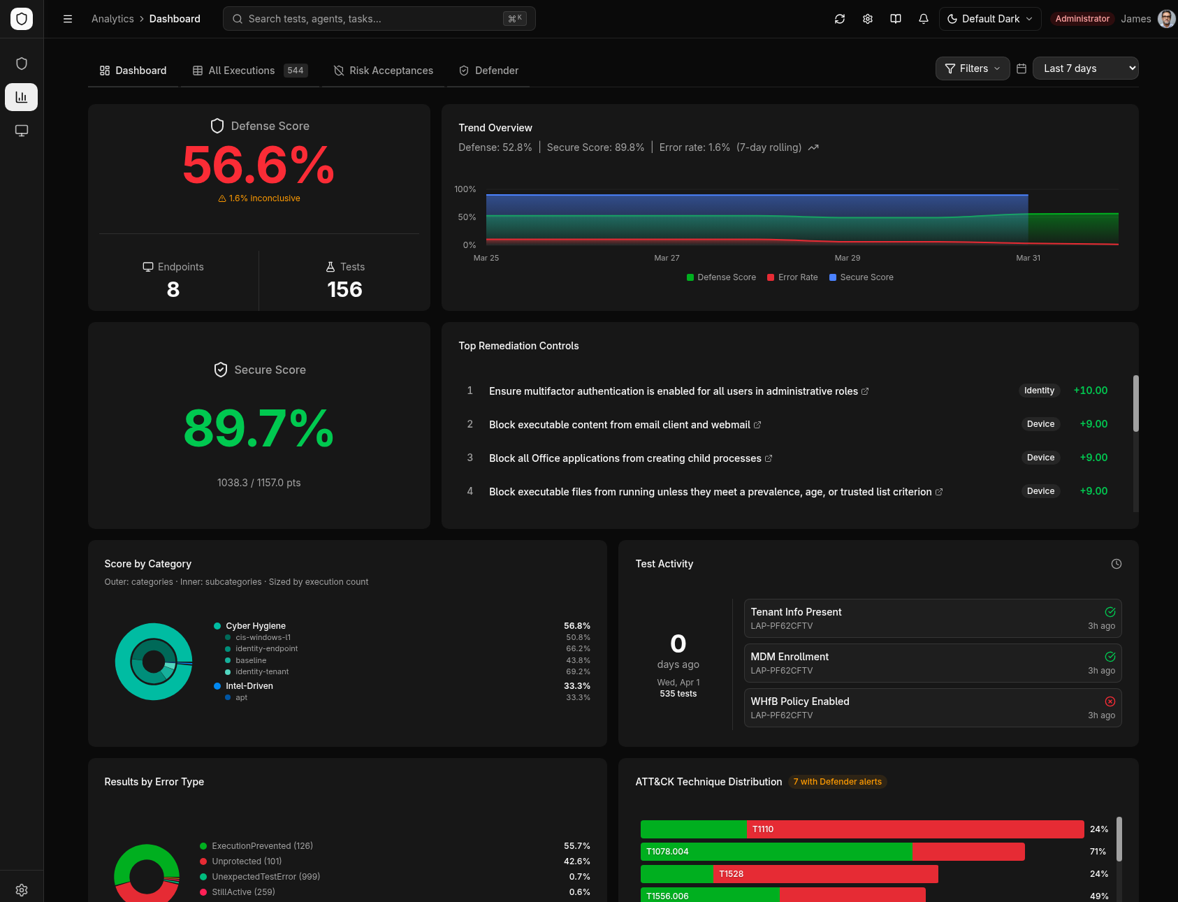 ProjectAchilles Analytics Dashboard — Defense Score, trend analysis, Secure Score correlation, and technique distribution