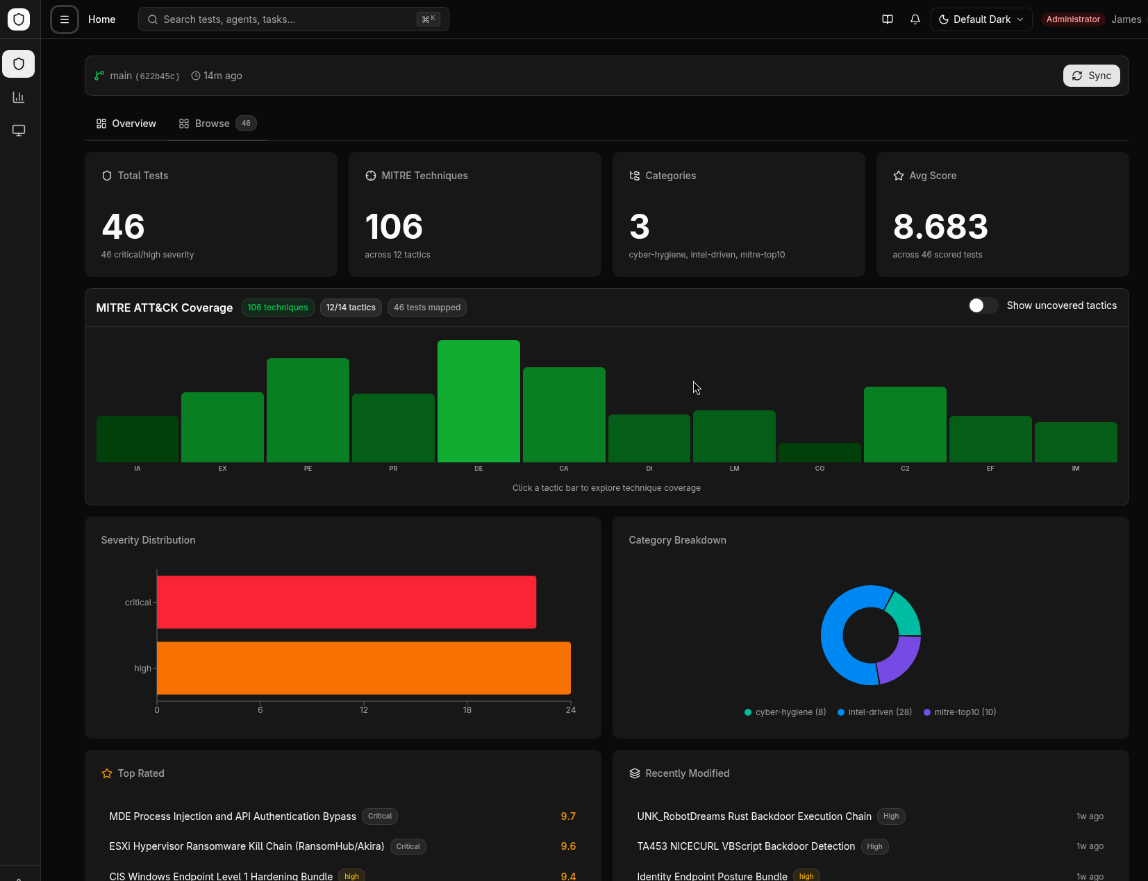 Browser overview — MITRE ATT&amp;CK coverage chart, severity distribution, and category breakdown