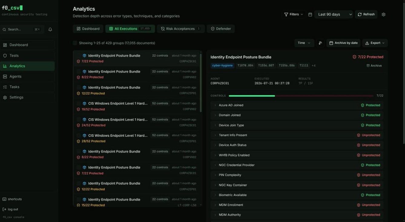 Executions — master-detail view with grouped bundle runs on the left and per-control Protected/Unprotected results on the right