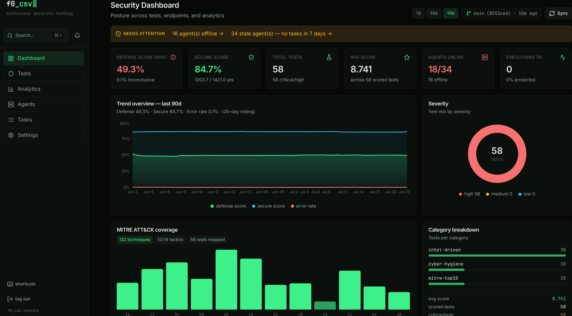 Security Dashboard — attention banner, KPI strip, trend overview, severity mix, ATT&amp;CK coverage and category breakdown