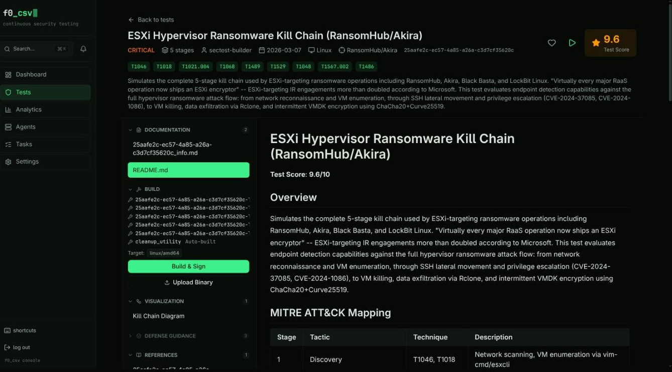 Test detail — header with severity, stages and test score, the file tree, and the rendered README