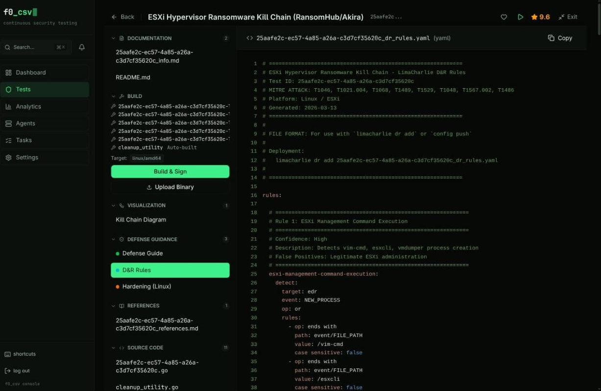 Detection rules — LimaCharlie D&amp;R YAML with syntax highlighting beside the test's file tree