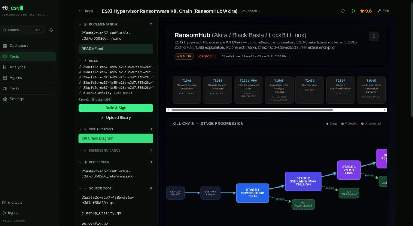 Test detail view — multi-stage kill chain diagram with stage progression, source files, and build artifacts